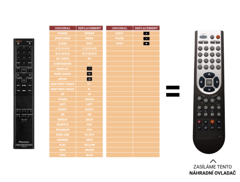 Pioneer PD30 Replacement Remote Control PWW1180