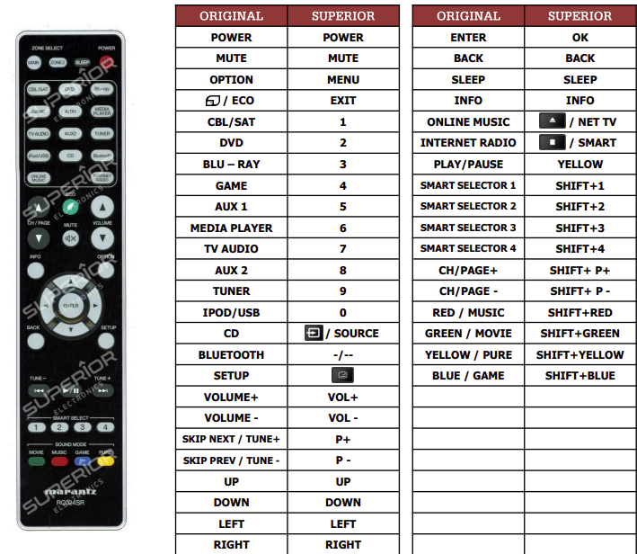 Replacement remote control MARANTZ RC024SR