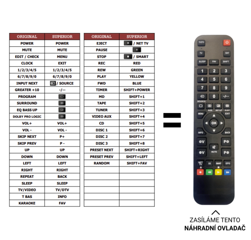 Aiwa NSX-V400 replacement remote control of a different look