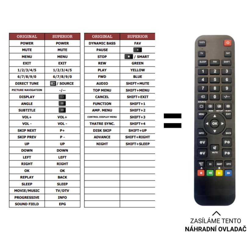 Sony DAV-DZ110 náhradní dálkový ovladač jiného vzhledu