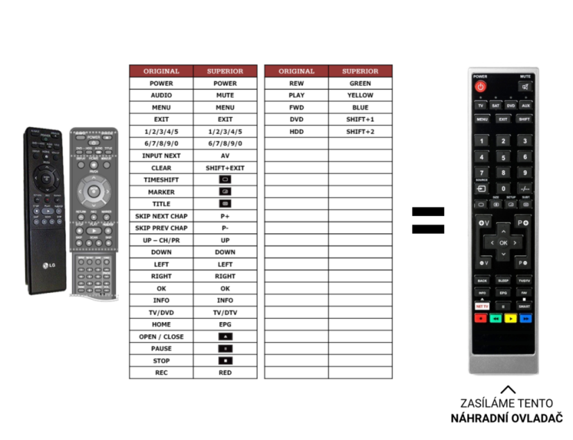 LG AKB36160908 náhradní dálkový ovladač jiného vzhledu