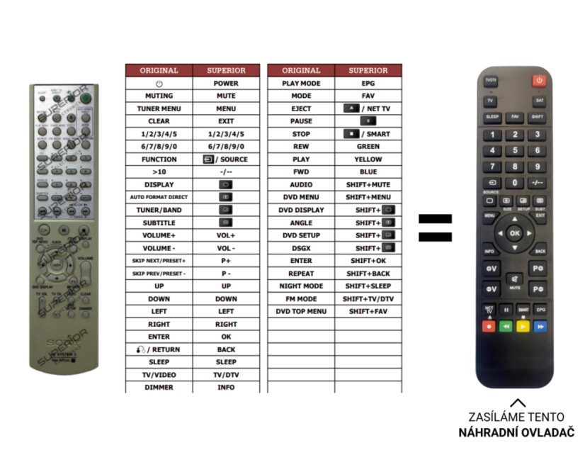 Sony DAV-SB300 náhradní dálkový ovladač jiného vzhledu
