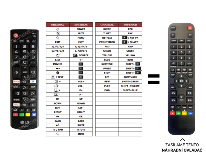LG 28TL510V náhradný diaľkový ovládač iného vzhľadu