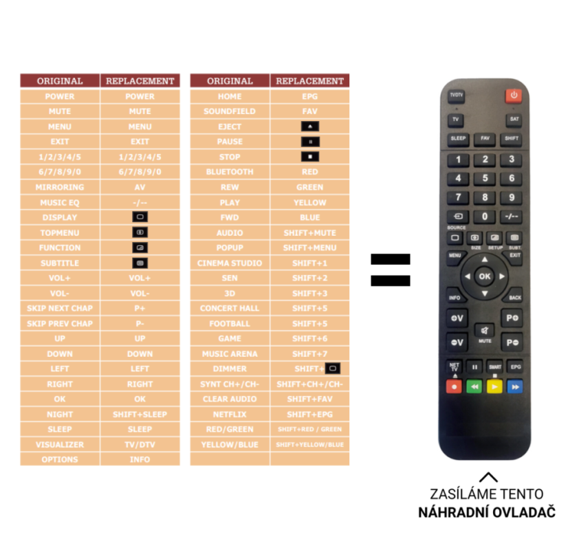 Sony BDV-N7200W náhradní dálkový ovladač jiného vzhledu