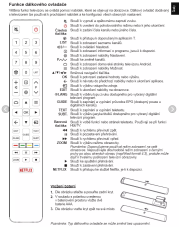 TCL 32S5400AF, 55C635 Pôvodné diaľkové ovládanie