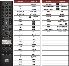 JVC LT-40VRF345I, RM-C3619 replacement remote control of a different appearance