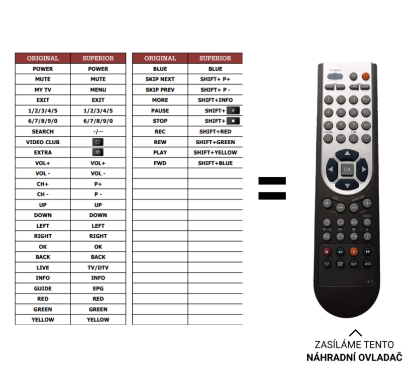 Arris VIP 1002 Replacement Remote Control