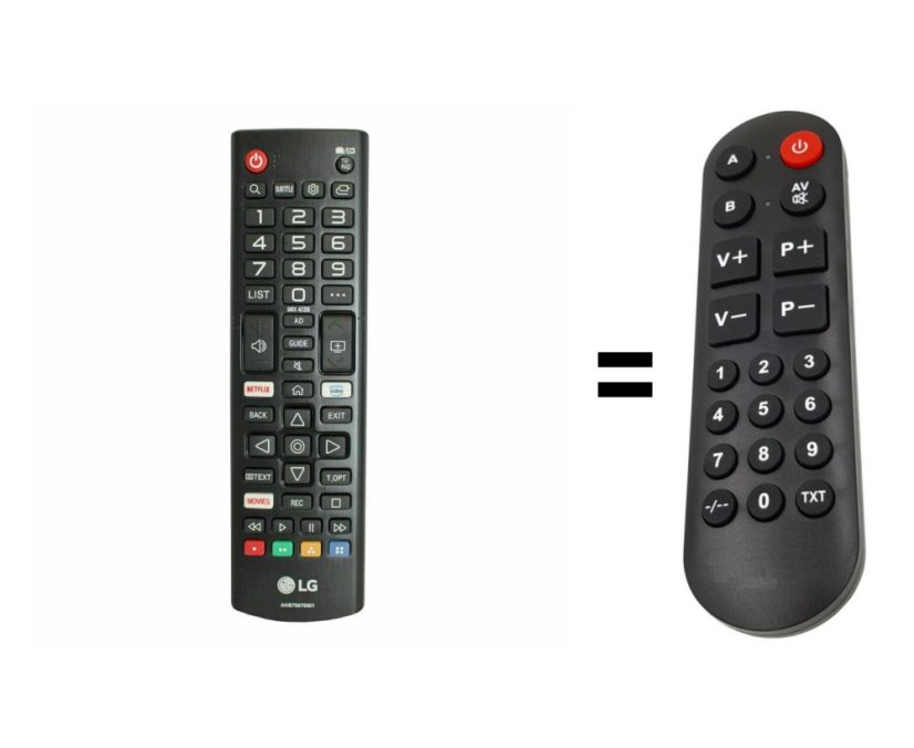 LG AKB75675301 náhradní dálkový ovladač pro seniory