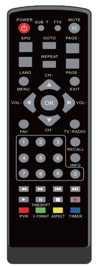 Agptek DVB-T2 originální dálkový ovladač