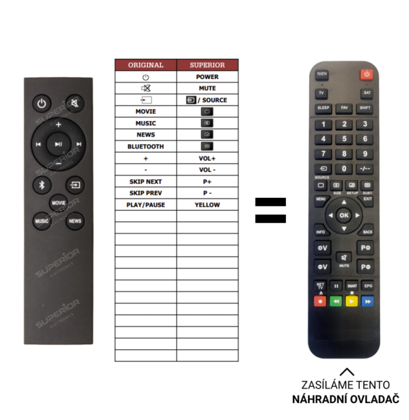 TCL TS7010 náhradní dálkový ovladač jiného vzhledu