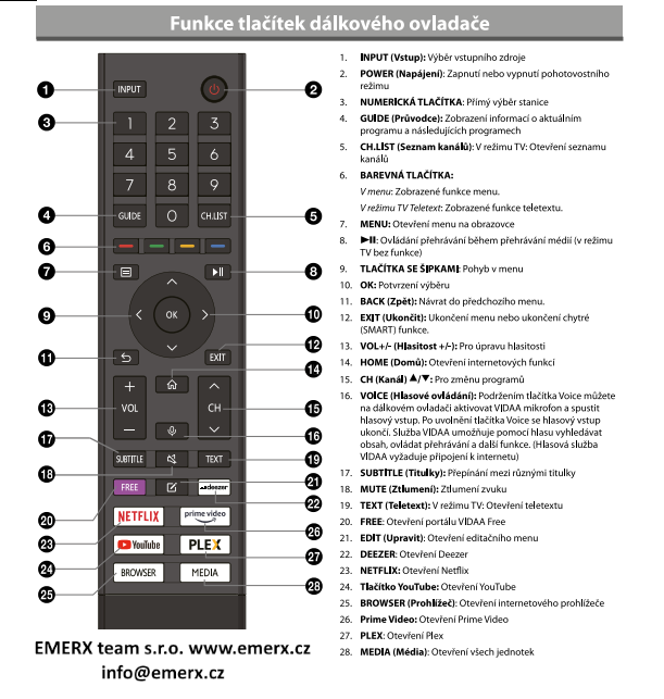 Sencor SLE 40FS701TCS, SLE40FS701TCS originální dálkový ovladač