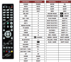 Replacement remote control MARANTZ RC024SR