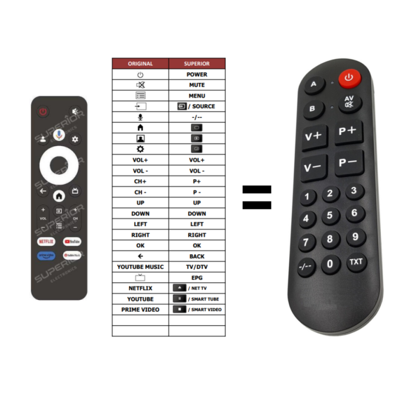 Blaupunkt replacement remote control for 24WGC5500S, 32WGC5500S, 32WGC5520S, 40FGC5500S