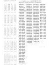 Samsung RM-D762 univerzálny diaľkový ovládač TV, VCR, DVD, STB