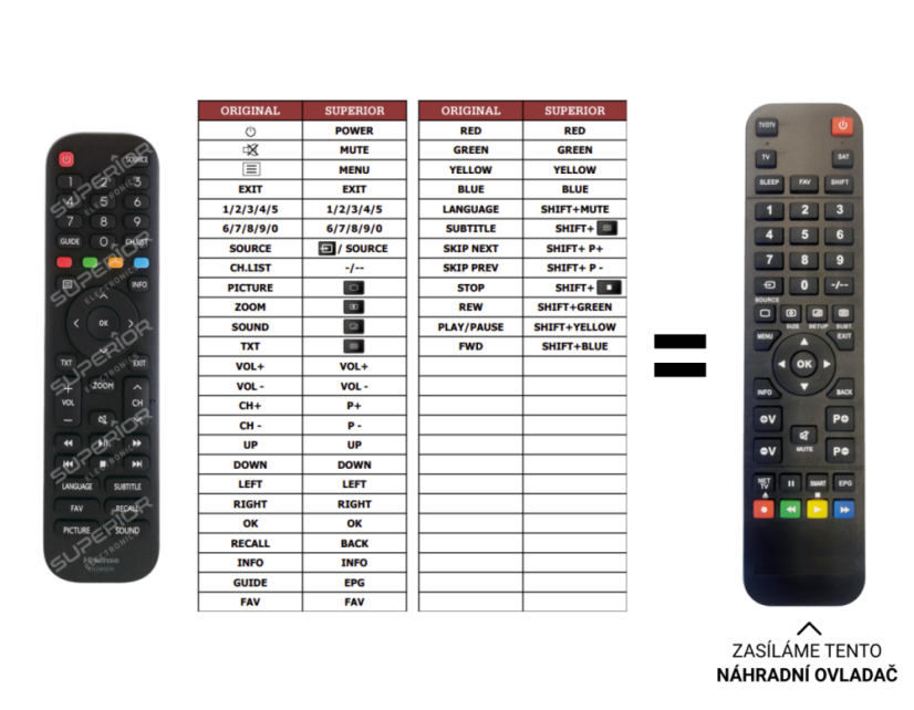Hisense 32A5100F replacement remote control of a different appearance