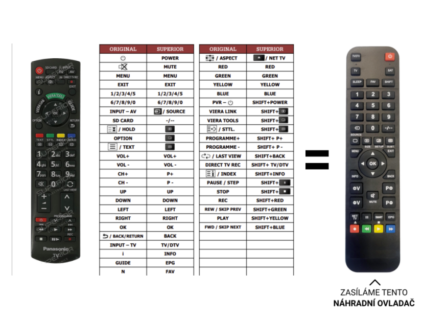 Panasonic L32C5E náhradní dálkový ovladač jiného vzhledu