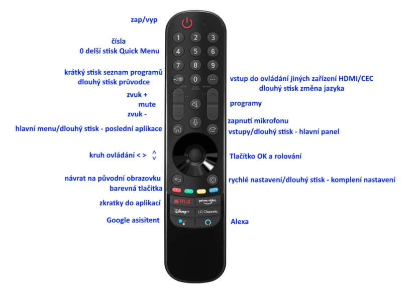 LG 55NANO88P originální dálkový ovladač