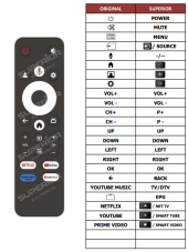 Blaupunkt replacement remote control for 24WGC5500S, 32WGC5500S, 32WGC5520S, 40FGC5500S