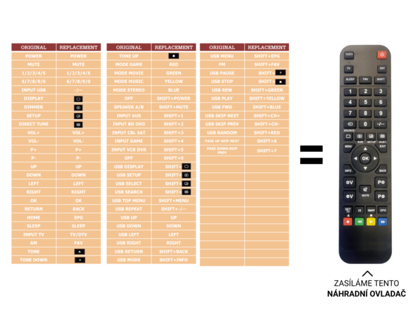 Onkyo HT-548 replacement remote control of a different look