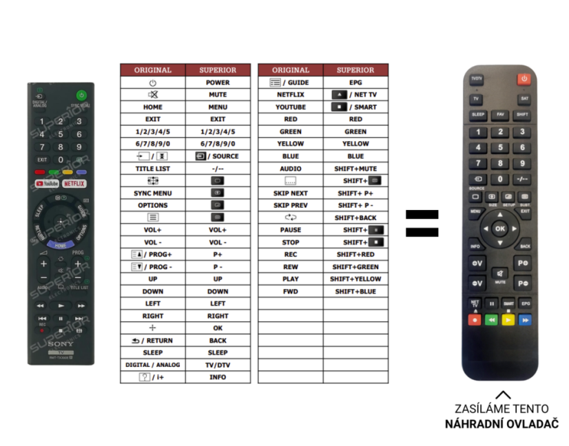 Sony KD-55XE7096 náhradný diaľkový ovládač iného vzhľadu