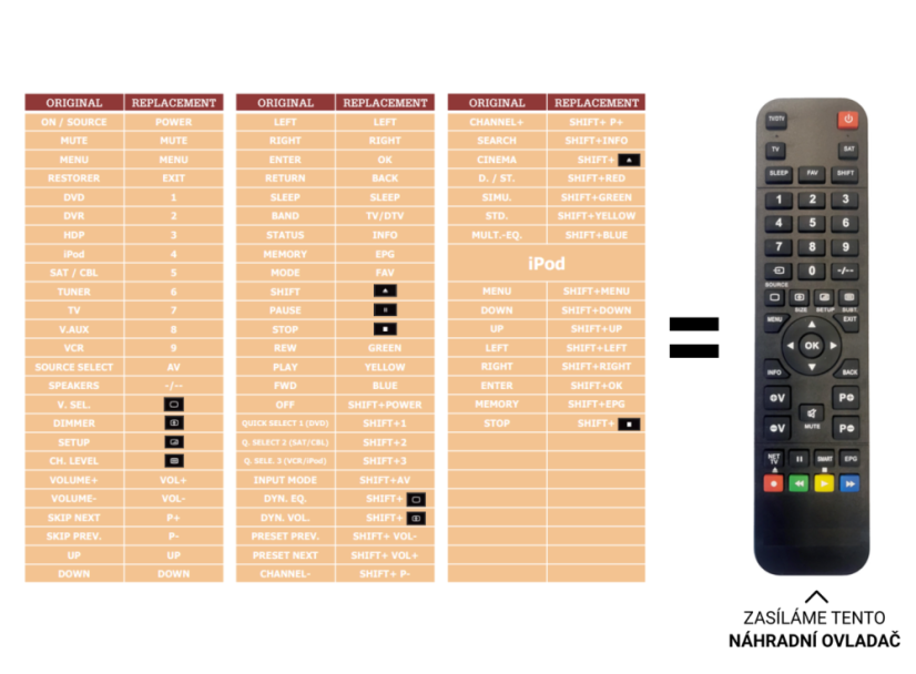 Denon AVR1610 replacement remote control of a different appearance