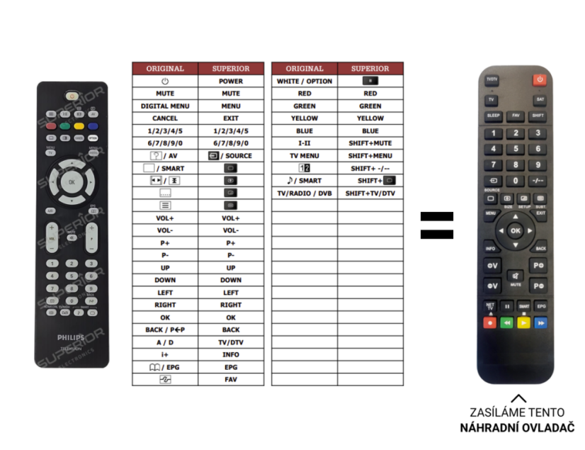 Philips RC2034301/01, 313923814201 náhradný diaľkový ovládač iného vzhľadu