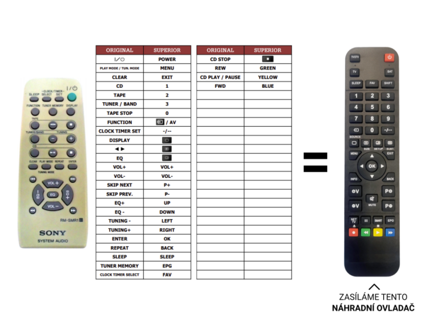 Sony CMT-CPX1 replacement remote control of a different appearance