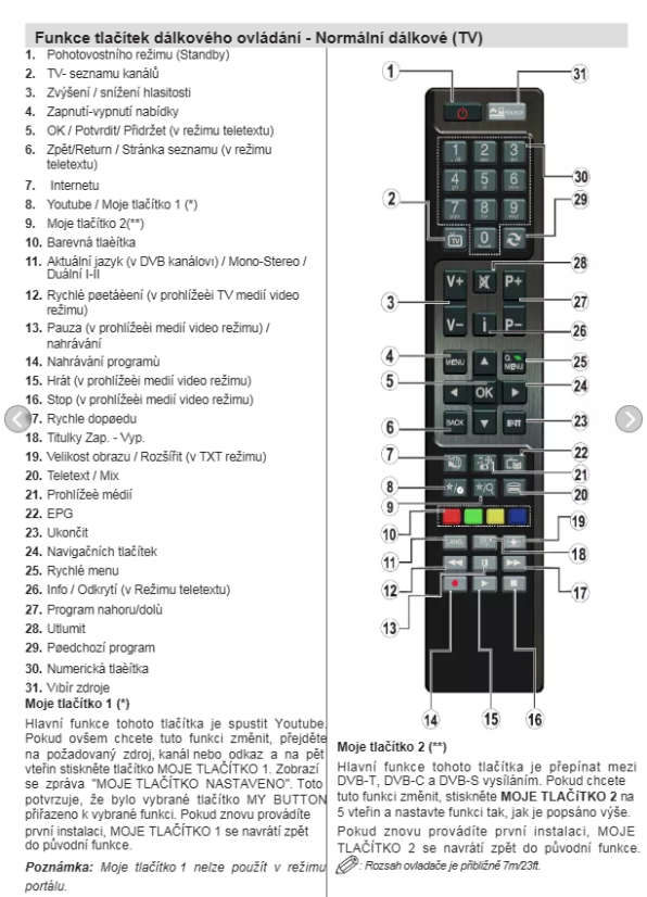 Haier LEF65V200S originální dálkový ovladač