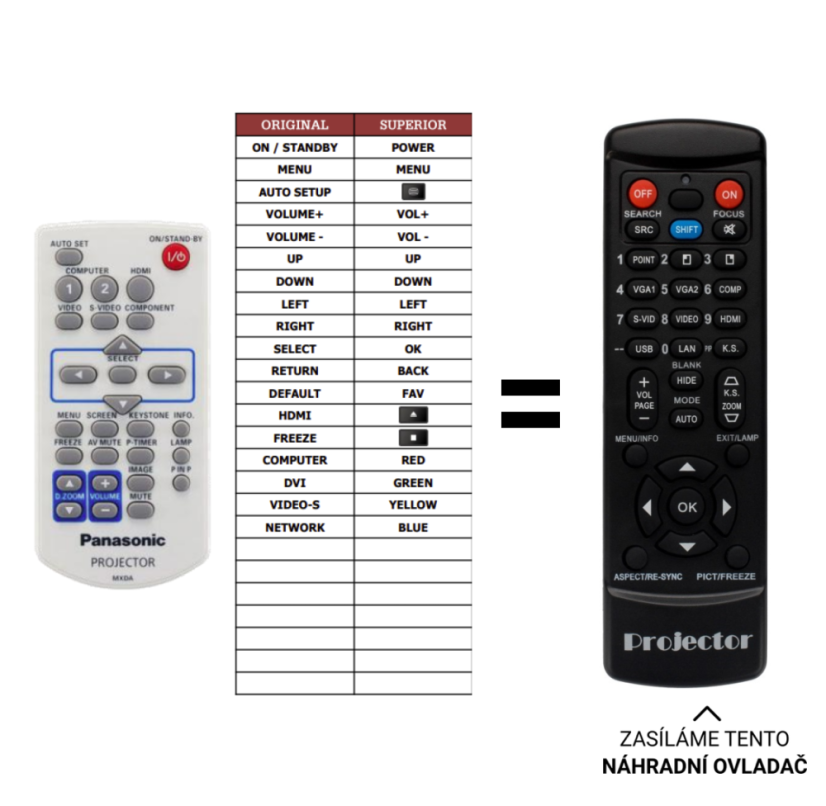 Panasonic PT-VW430  náhradný diaľkový ovládač pre projektory.