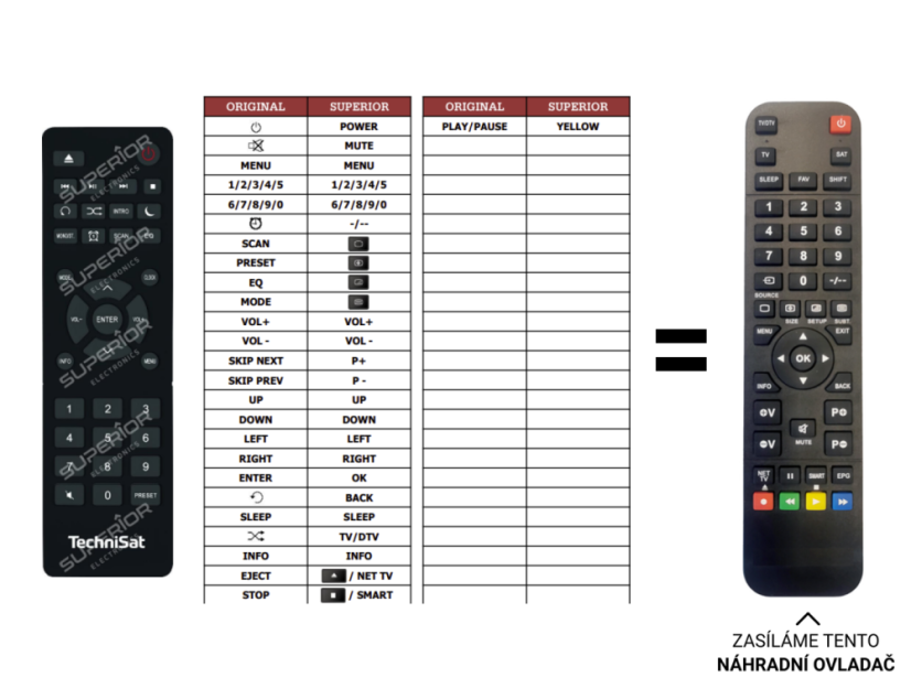 Technisat DIGITRADIO replacement remote control with a different look