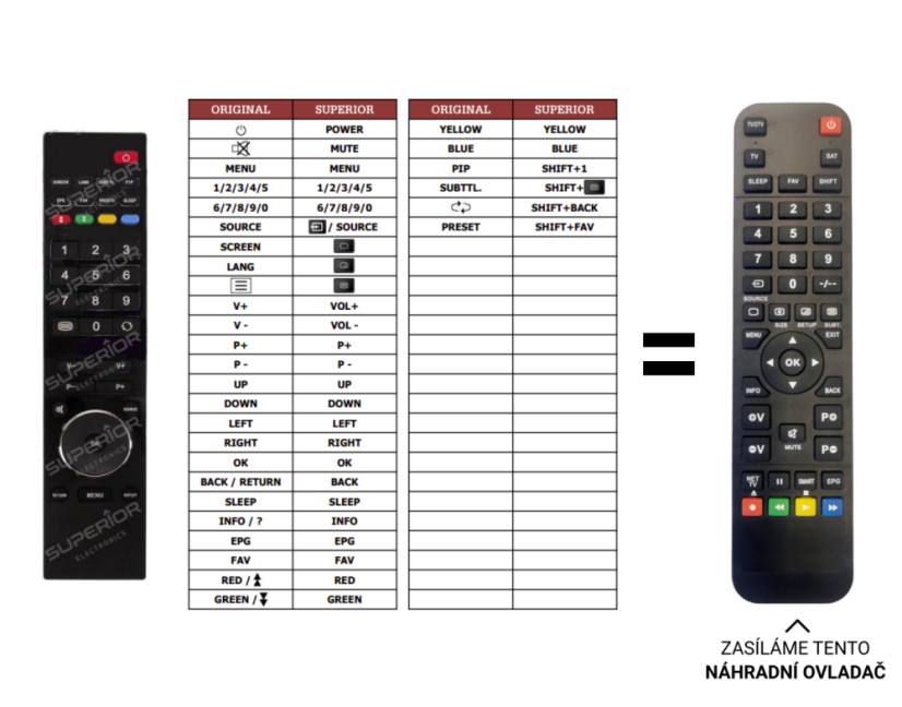 Gogen TVL24915LED replacement remote control of a different appearance