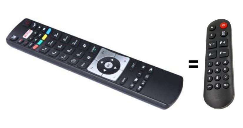 Finlux TVF24FHB5661 náhradný diaľkový ovládač pre seniorov