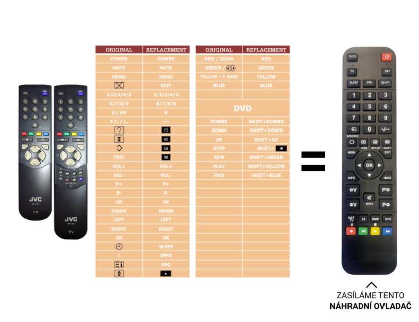 JVC AV28WFT1-EKS (TV + DVD), AV28WFT1EKS (TV + DVD) replacement remote control of a different look