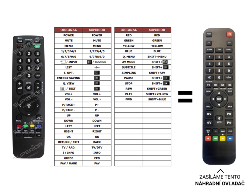 LG 32LD320-ZA.CEUDLH replacement remote control with a different look