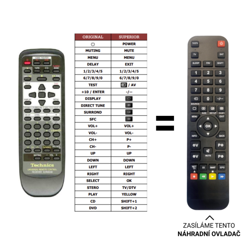Technics EUR646496 replacement remote control of another appearance
