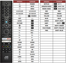 JVC LT-40VRF345I, RM-C3619 replacement remote control for seniors