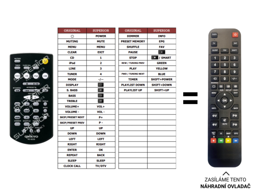 Onkyo CR-245 replacement remote control of a different look