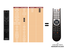 Pioneer PD30 Replacement Remote Control PWW1180