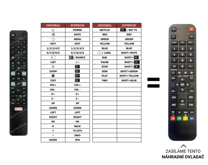TCL 40FE5606 náhradný diaľkový ovládač iného vzhľadu
