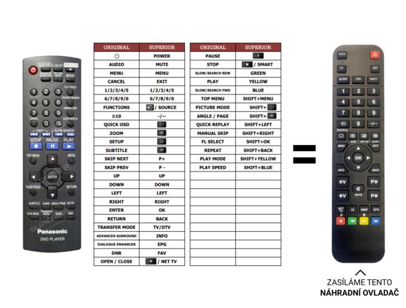 Panasonic DVD-S33 replacement remote control of a different appearance