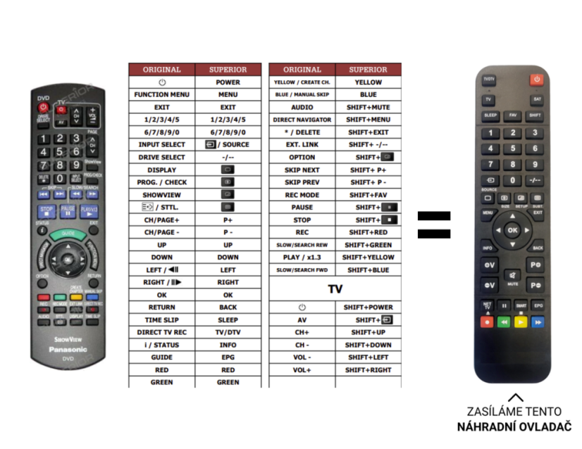 Panasonic DMRE-H58 náhradný diaľkový ovládač iného vzhľadu