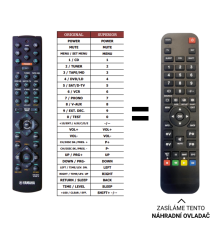 Yamaha RX-V496RDS replacement remote control of a different look
