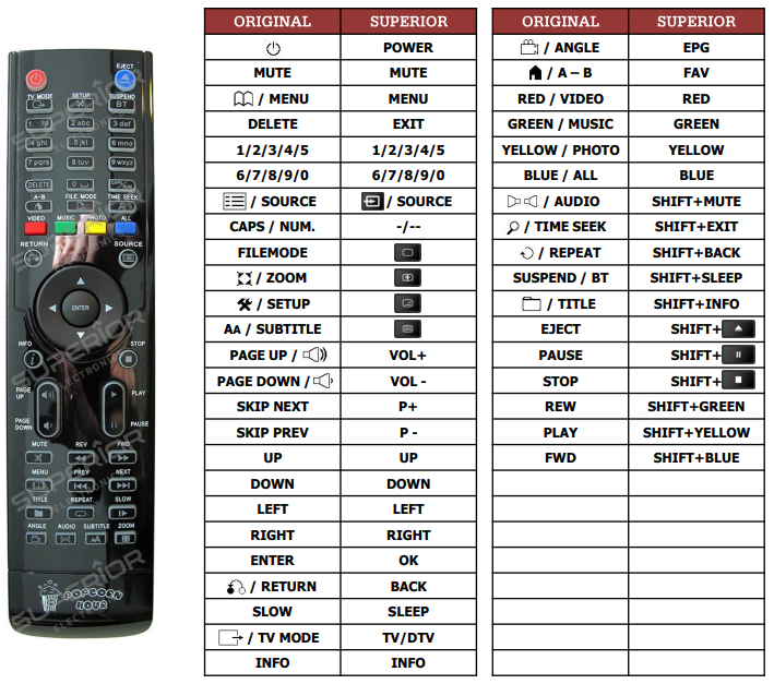 Popcorn Hour VTEN replacement remote control