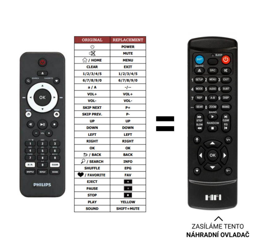 Philips MCI298/12 replacement remote control with a different look