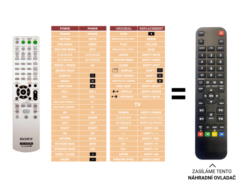 Sony DAV-DZ30 replacement remote control of a different look