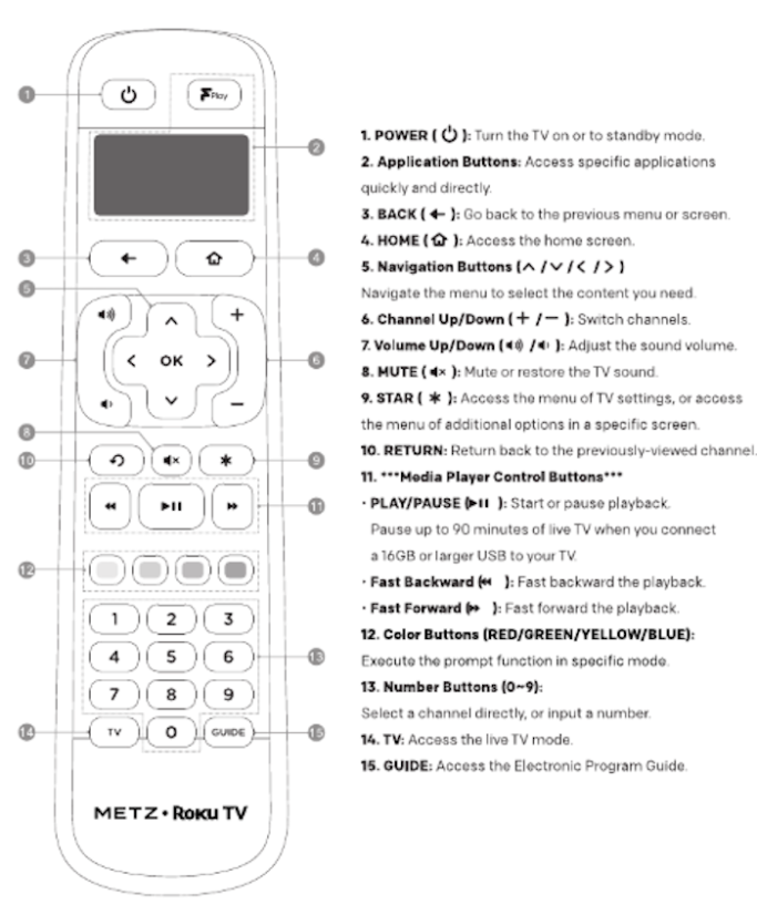 SHARP Roku TV original remote control