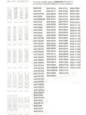 Samsung RM-D762 univerzálny diaľkový ovládač TV, VCR, DVD, STB