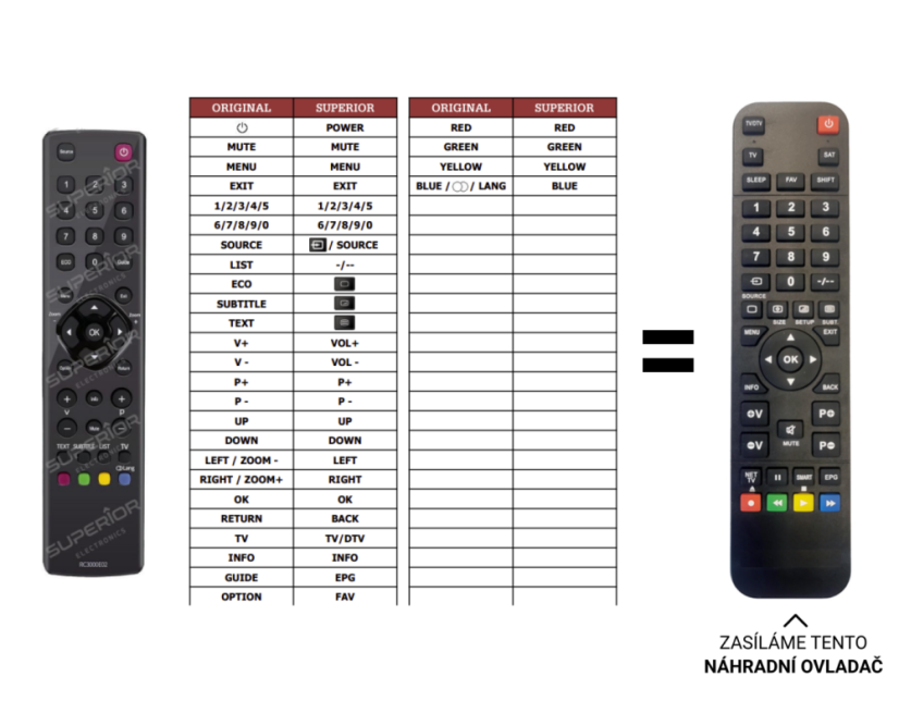 TCL L32E3110C náhradní dálkový ovladač jiného vzhledu