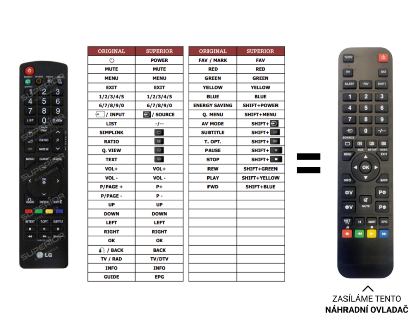 LG 32LD350N-ZA replacement remote control with a different look