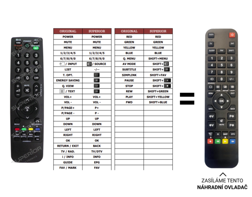LG 22LG3050-ZA replacement remote control with a different look